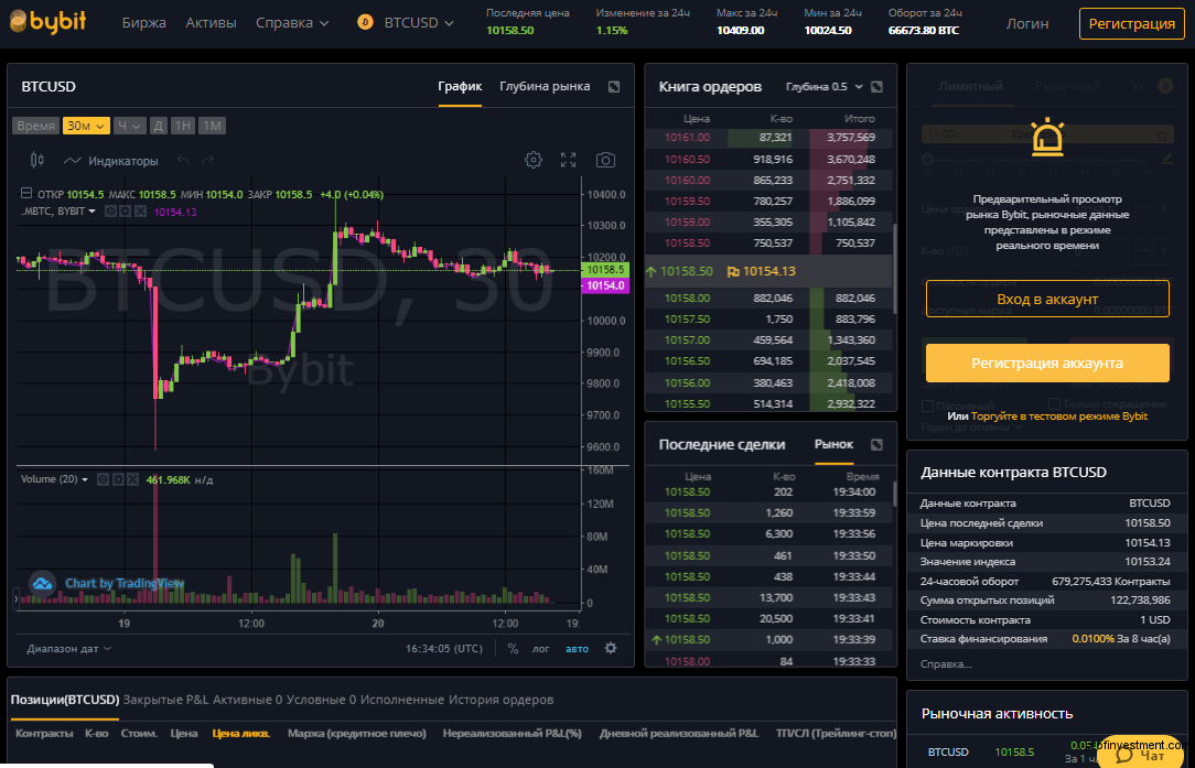биткоин трейдинг на криптобирже Bybit