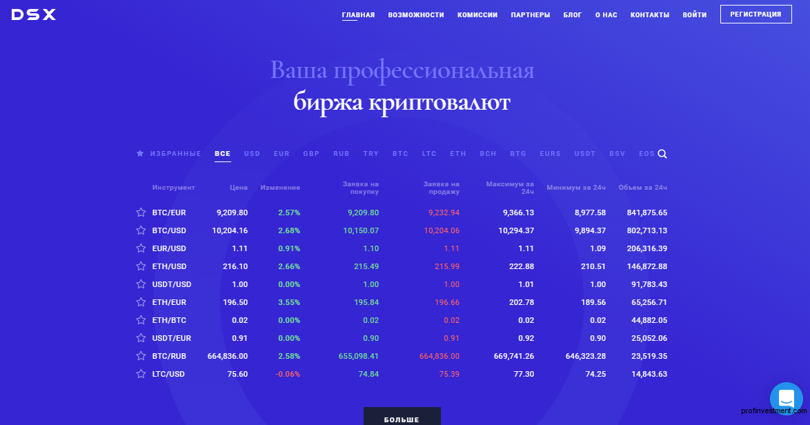Биткоин биржа для торговли DSX