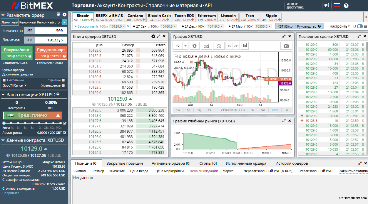 торговый терминал криптобиржи Bitmex