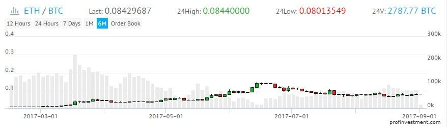 баннер форекс игра на бирже