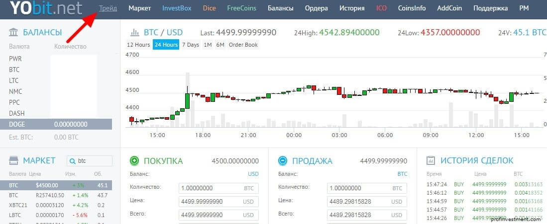 Yobit.Net Yobit.Net