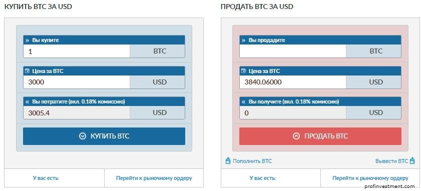 лимитные и рыночные ордера