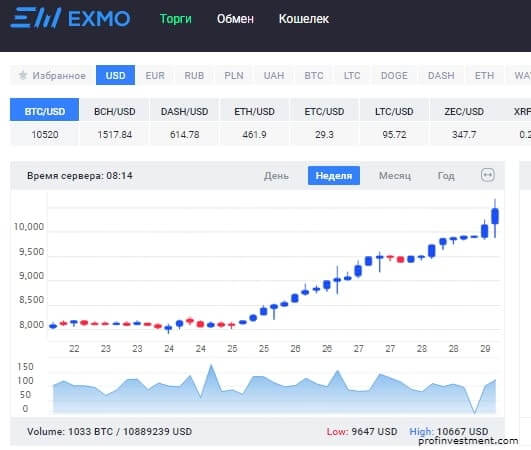 биржа криптовалют exmo