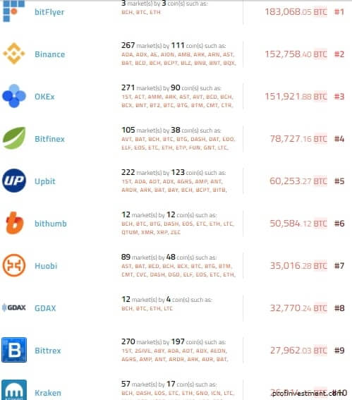 биржа криптовалют 2018
