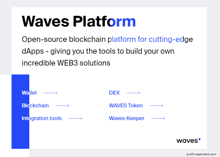 Waves