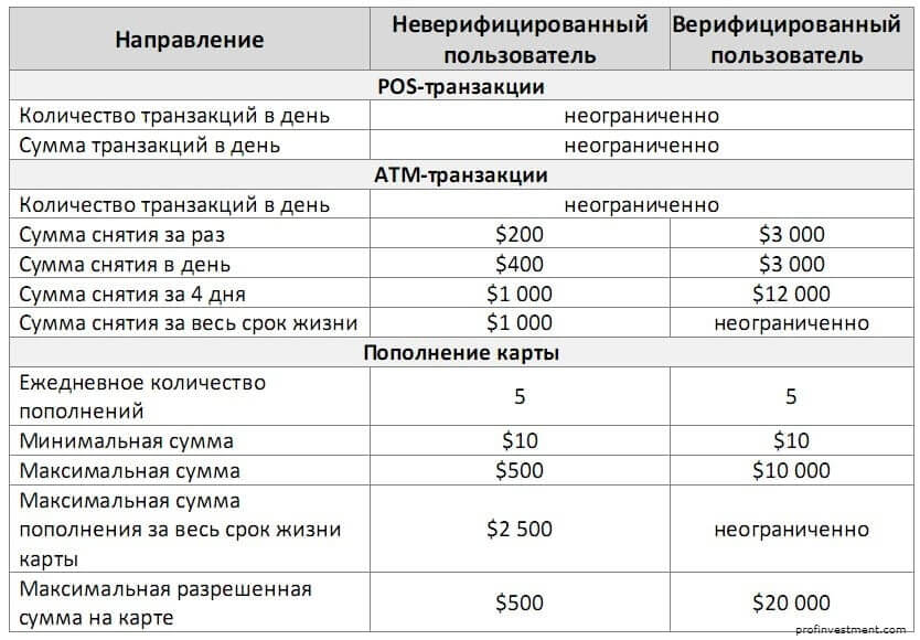 payment card что за карта. Смотреть фото payment card что за карта. Смотреть картинку payment card что за карта. Картинка про payment card что за карта. Фото payment card что за карта