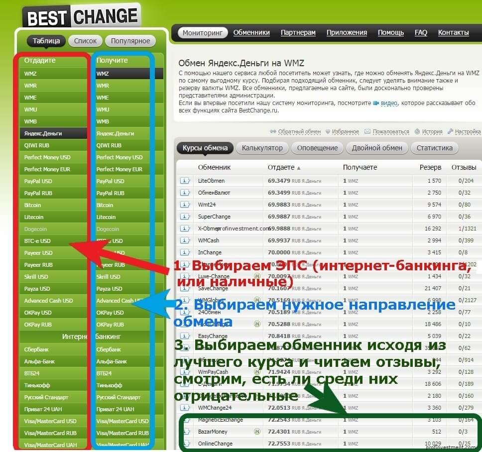 Обмен валют русский рубль на белорусский лучший пункт обмена валюты в москве