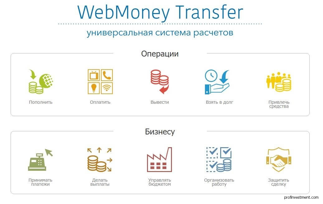 электронная платёжная система Webmoney