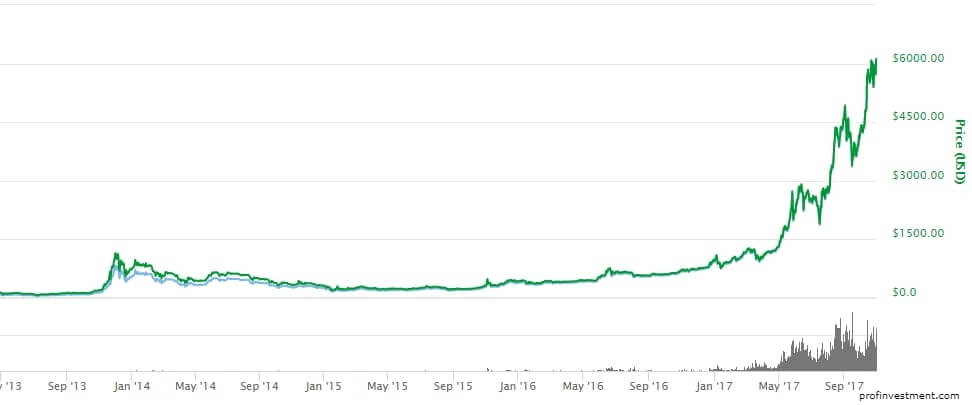 рейтинг криптовалют 2021 топ 100. картинка рейтинг криптовалют 2021 топ 100. рейтинг криптовалют 2021 топ 100 фото. рейтинг криптовалют 2021 топ 100 видео. рейтинг криптовалют 2021 топ 100 смотреть картинку онлайн. смотреть картинку рейтинг криптовалют 2021 топ 100.