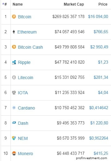 cryptocurrency top 10