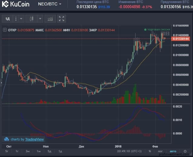 Как вывести средства с kucoin. Смотреть фото Как вывести средства с kucoin. Смотреть картинку Как вывести средства с kucoin. Картинка про Как вывести средства с kucoin. Фото Как вывести средства с kucoin