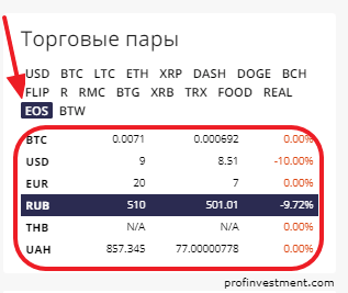 eos cryptocurrency buy rubli Как перевести eos на binance