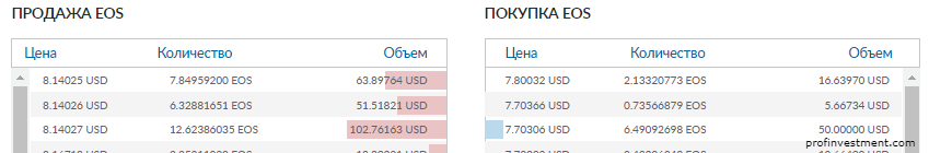 eos cryptocurrency trading Как перевести eos на binance