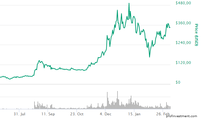 Как сделать кошелек monero