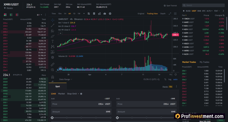 XMR на бирже Binance