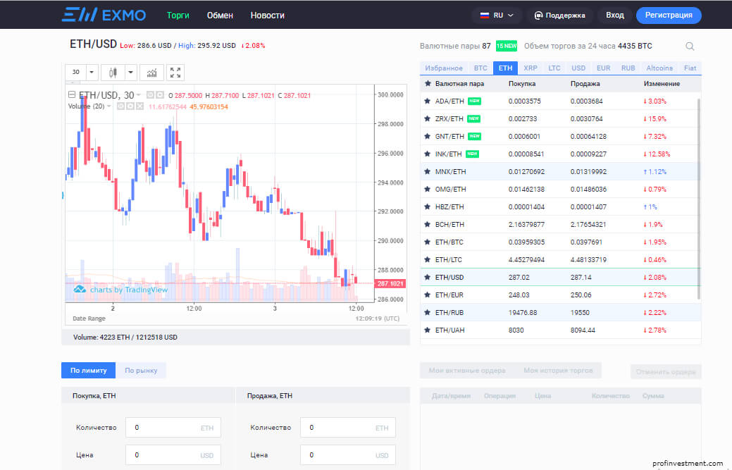 Курс eth к доллару на сегодня