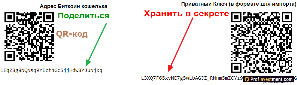 Адрес Bitcoin