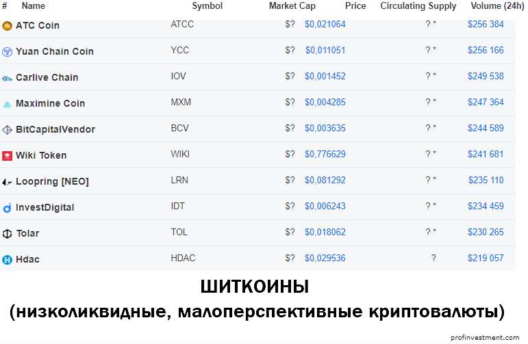 Что такое щиток в криптовалюте. Смотреть фото Что такое щиток в криптовалюте. Смотреть картинку Что такое щиток в криптовалюте. Картинка про Что такое щиток в криптовалюте. Фото Что такое щиток в криптовалюте