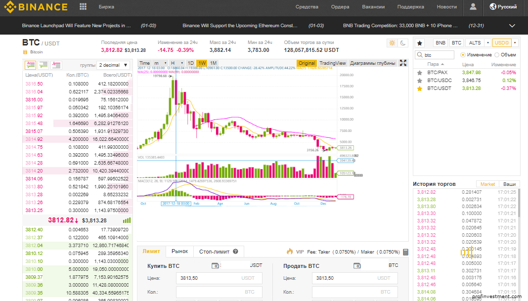 Рейтинг бирж. Бот для торговли на криптовалютной бирже Binance. Как торговать биткоинами на бирже. Bitcoin обозначение на бирже. Binance торговый биткоин.