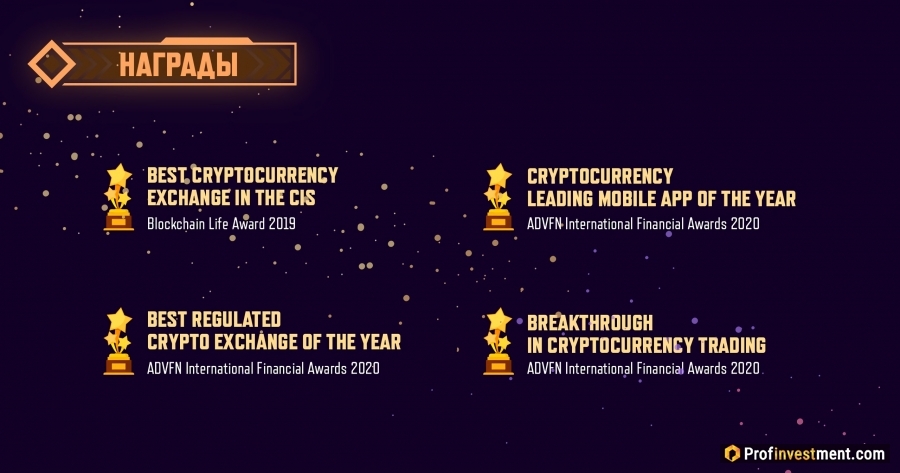 награда биржи Currency.com