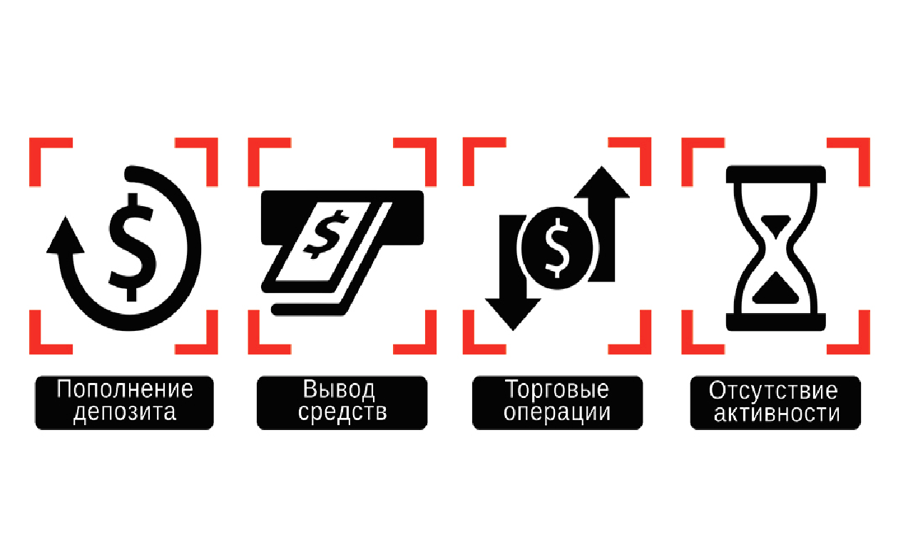 Комиссии криптобирж. Комиссии криптобирж таблица. Таблица комиссий Бирж. Торговые площадки криптовалюты.