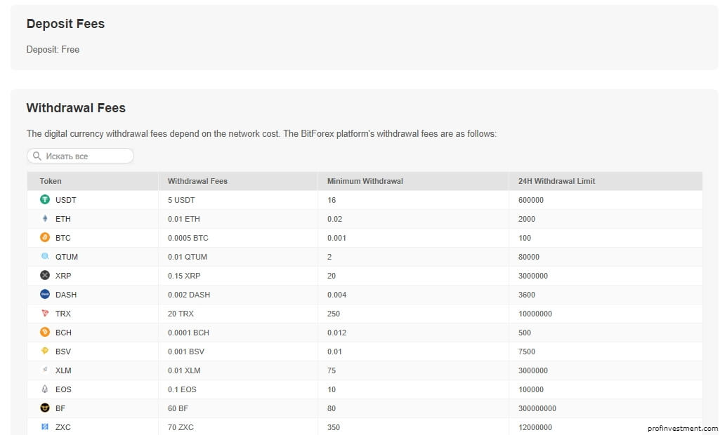 комиссии на ввод и вывод средств с Bit Forex