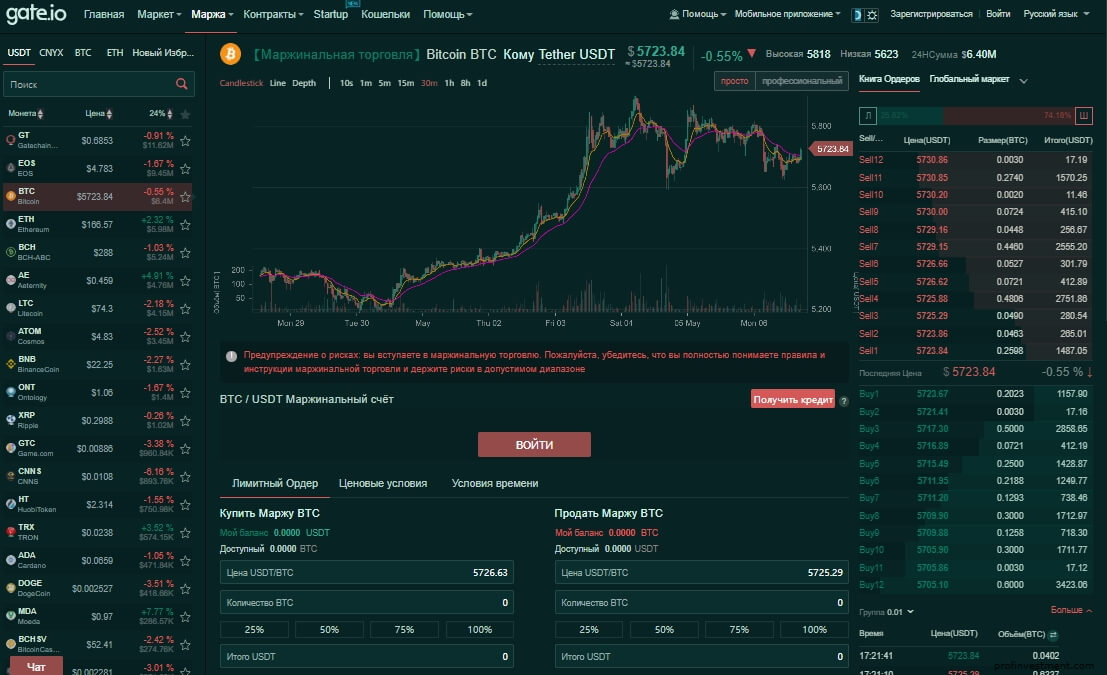 Биржа завтра. Gate io биржа. Биржа Gate график. Gate биржа. Контракт между государством и криптовалютной биржей это что такое.