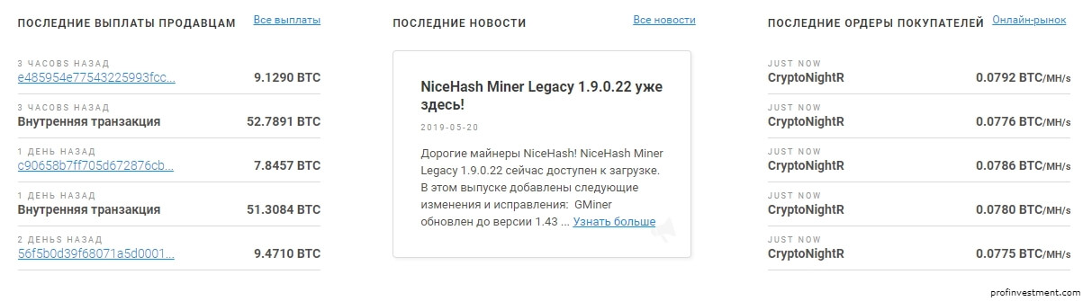 nicehash How does it work