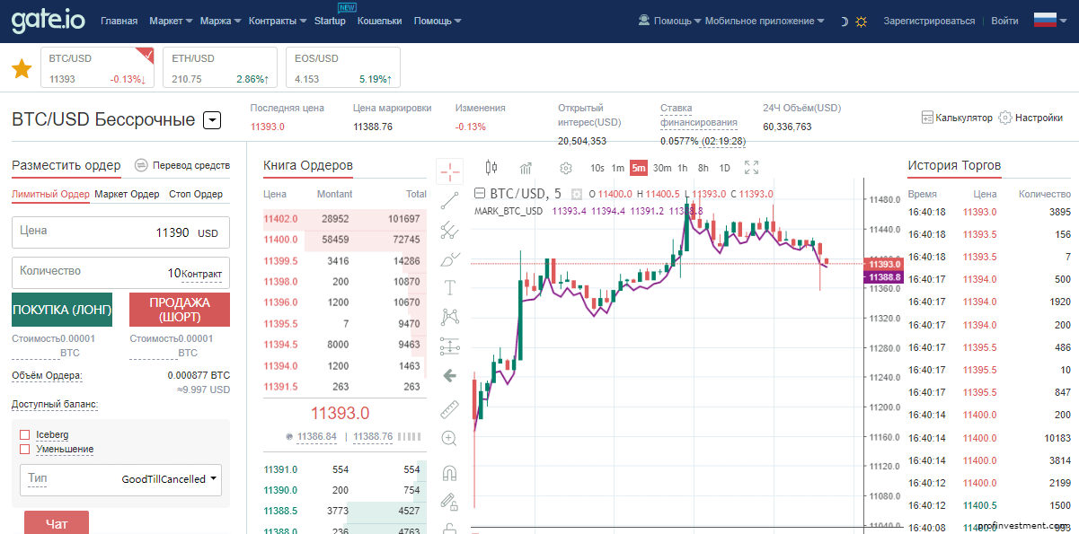 маржинальная торговля криптовалютой Биткоин на бирже Gate.io