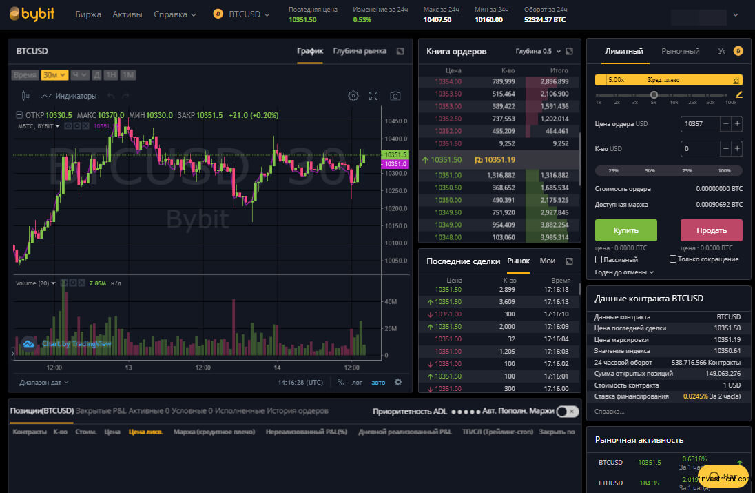 Биржа инвестиционных проектов