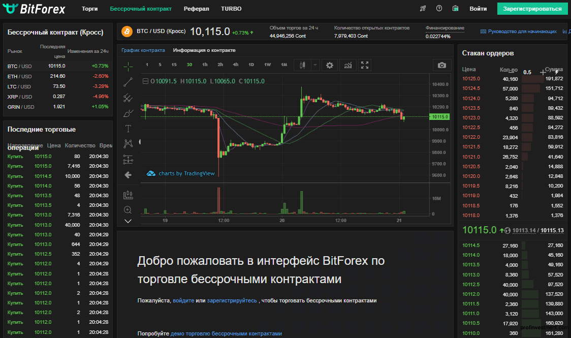Как торговать на биткоинах перевести с рубля в биткоин