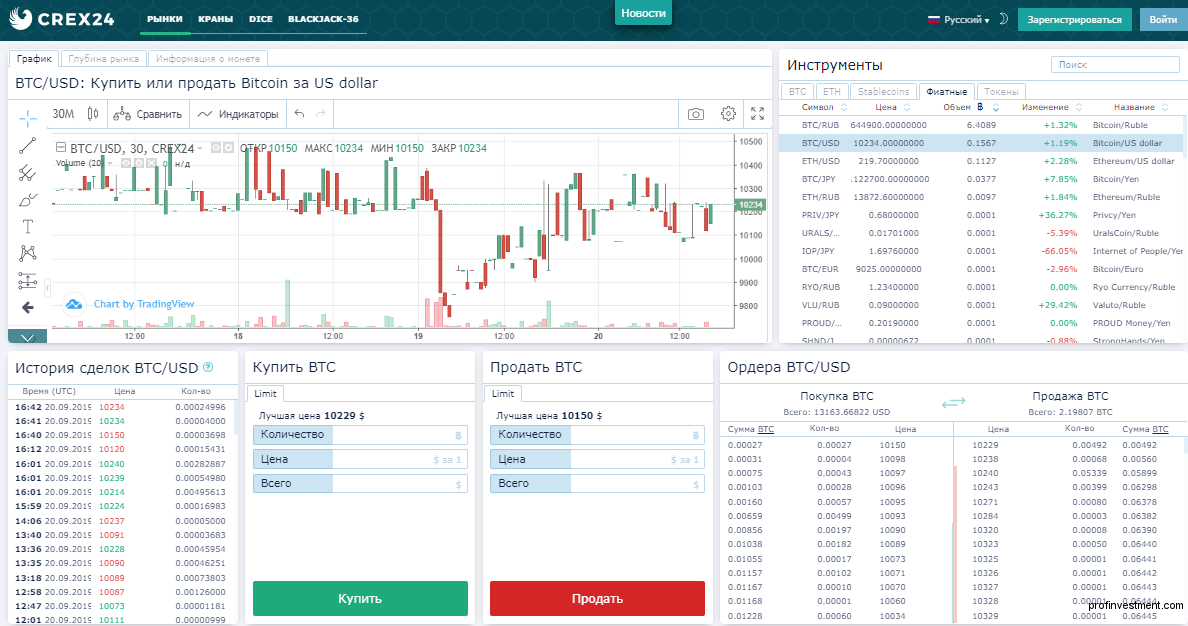 Реальные биржи торгов. Биржа криптовалюты на русском. Криптовалютные биржи виды. Как торговать на бирже биткоинов. Сколько видов криптовалют на биржах.
