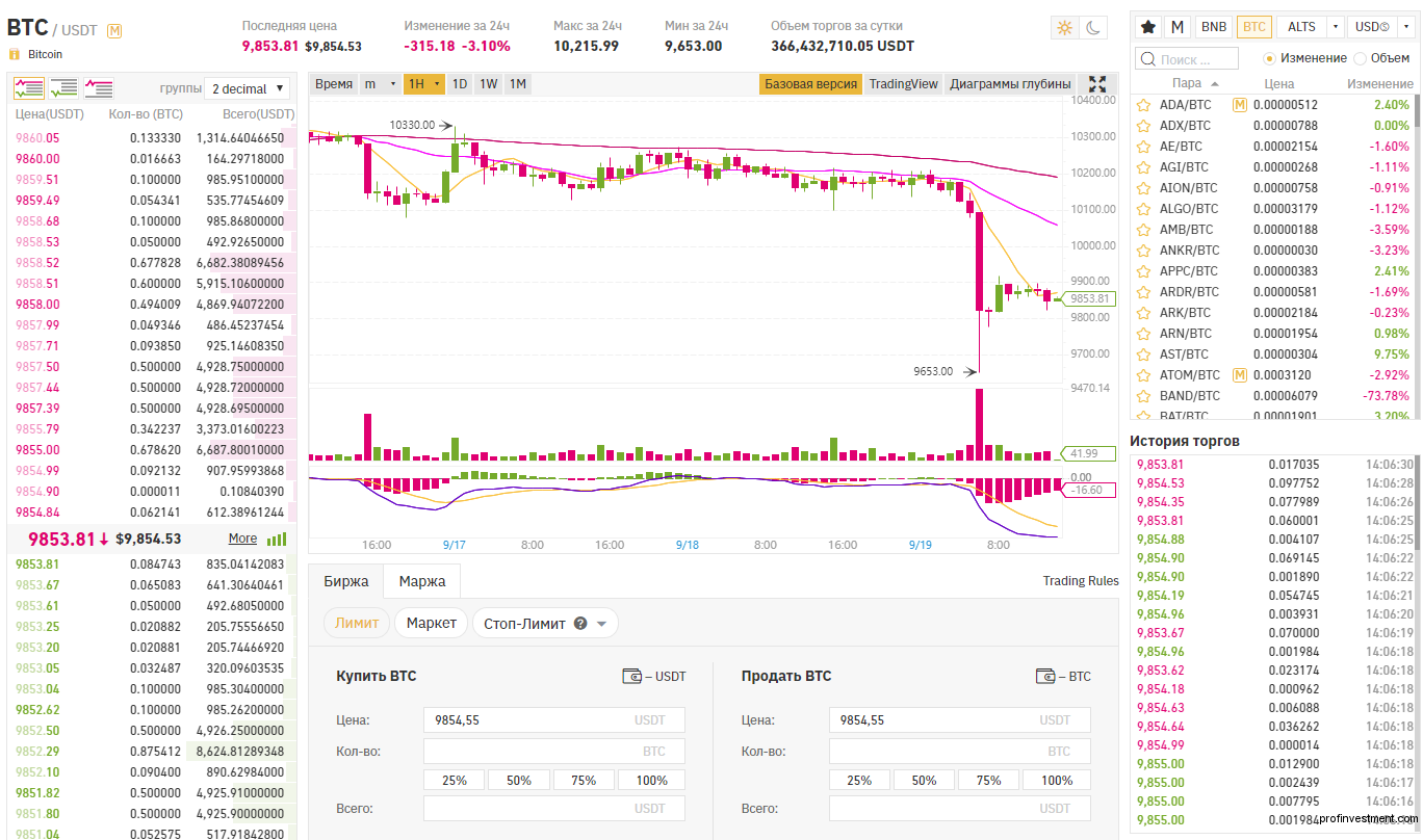 Рейтинг бирж. Торговый терминал для Binance. Как торговать на биткоине. Как торговать биткоинами на Бинансе. Стратегии торговли криптовалютой на бирже Бинанс.
