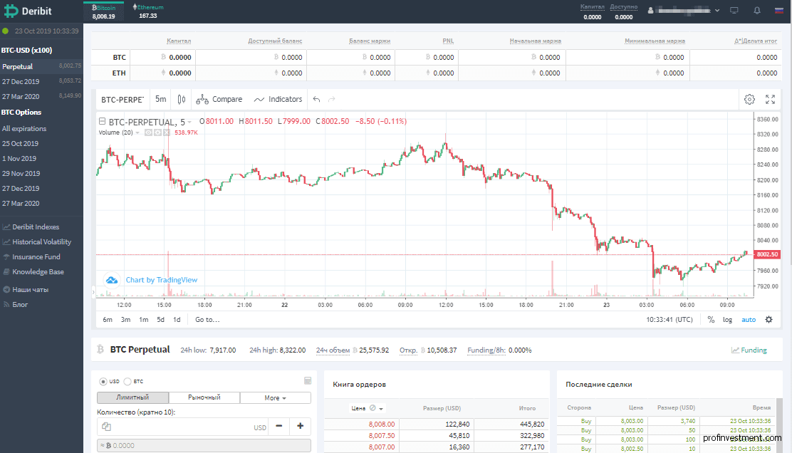 Рейтинг бирж