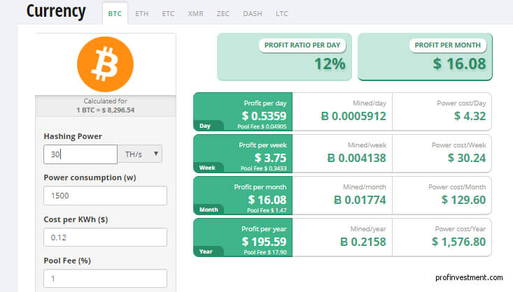 Заработать на вложении в биткоин how to buy bitcoin instantly on coinbase