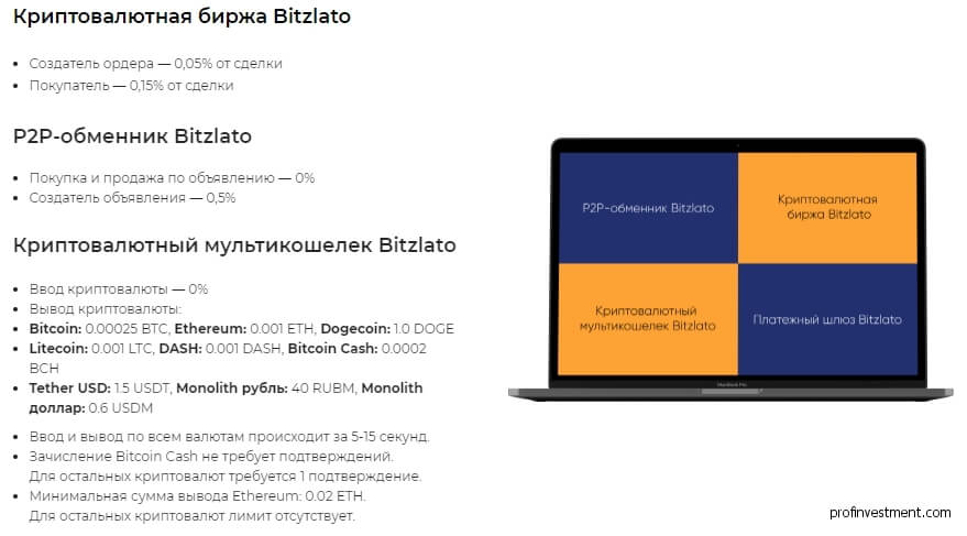 комисии биржи Bitzlato.com