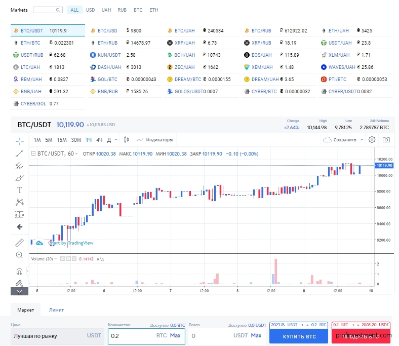 торговля криптовалютой на бирже Kuna