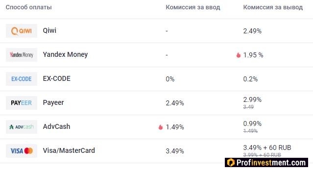 вывод рубля через криптовлаютную биржу EXMO