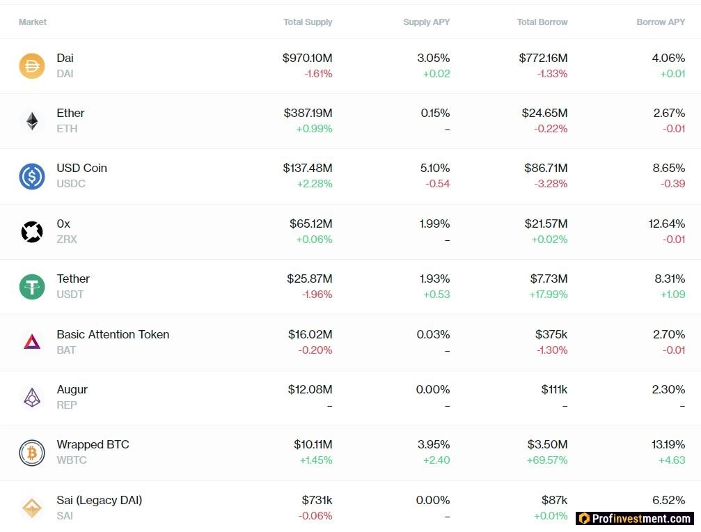 Notcoin что это