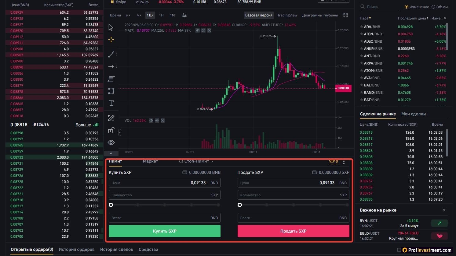 купить или продать Swipe (SXP)