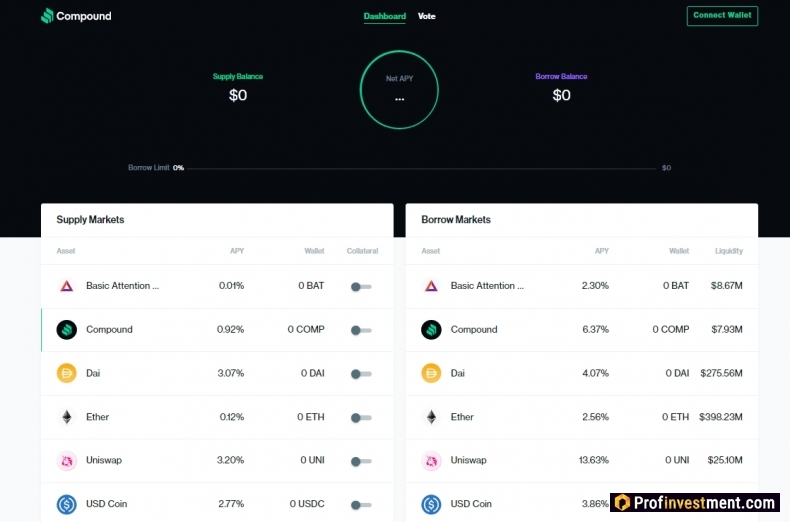 DeFi Compound