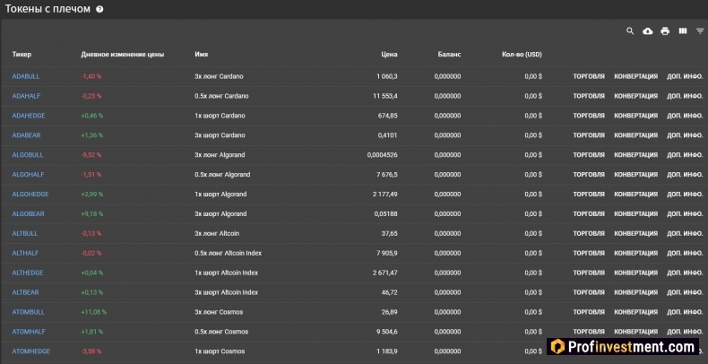 токены с плечом для торговли на криптобирже FTX