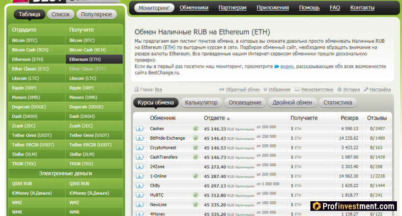 Выбор обменника для покупки или продажи биткоина за наличные