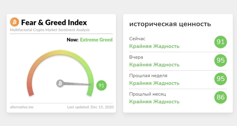 Индекс страха и жадности биткоин график онлайн бинбанк обмен валюты