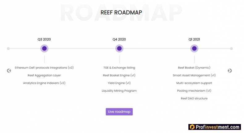 REEF cryptocurrency roadmap
