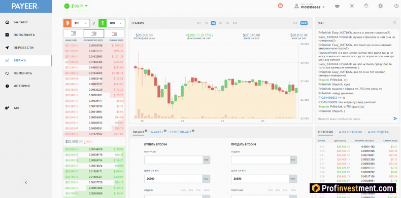 торговая платформа биржи Payeer
