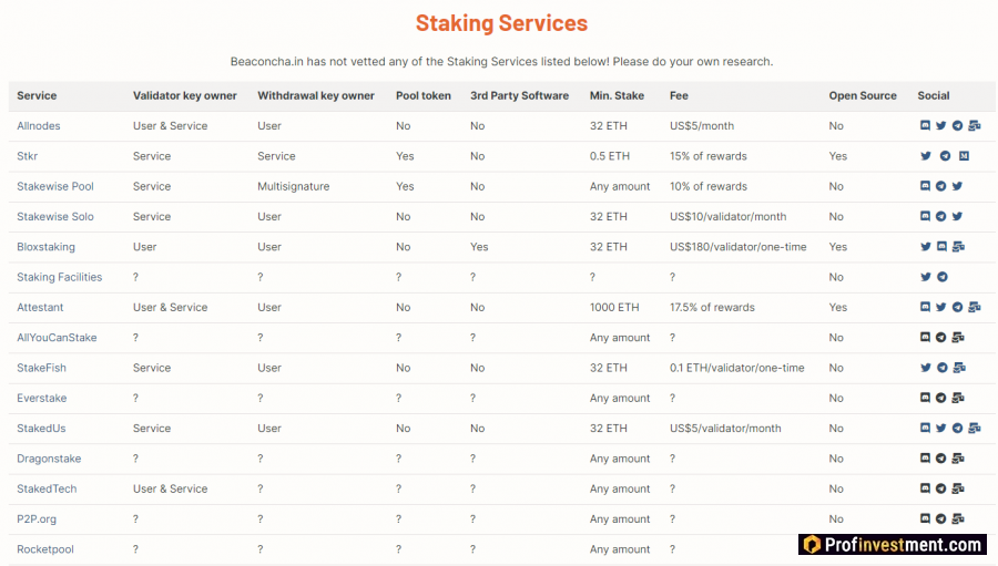 список стейкинг-пулов Ethereum 2.0