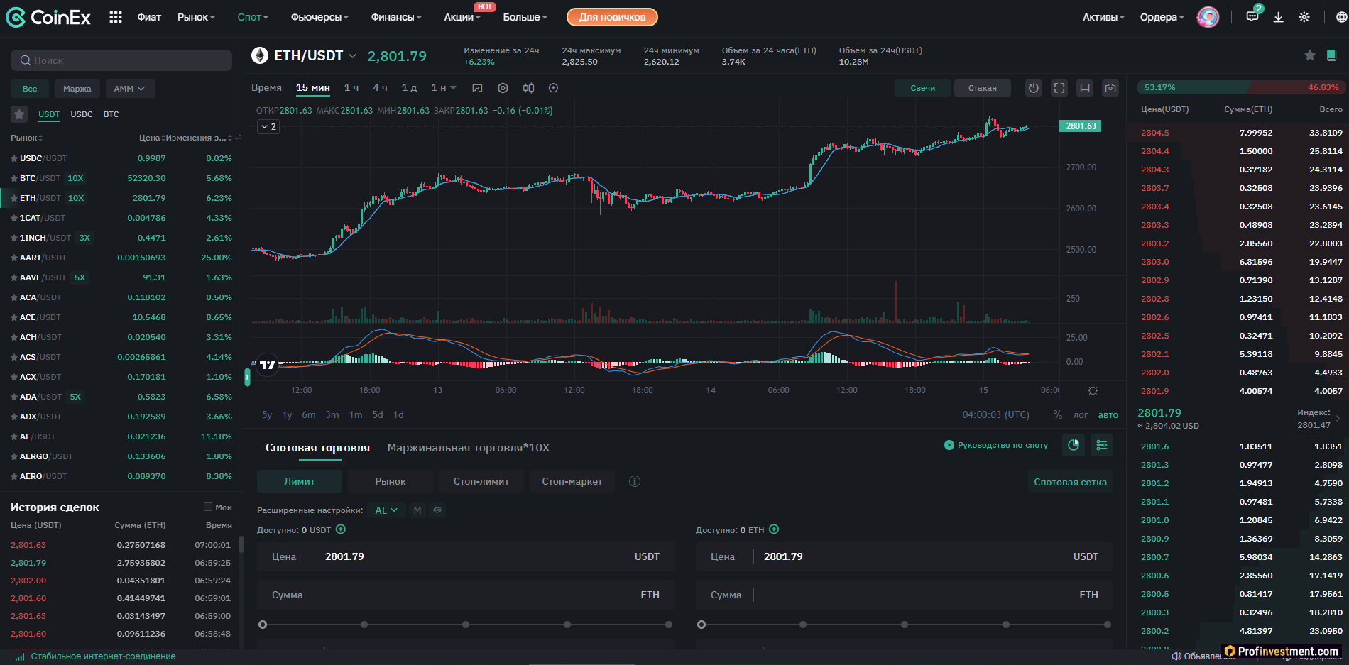 Биржа Coinex