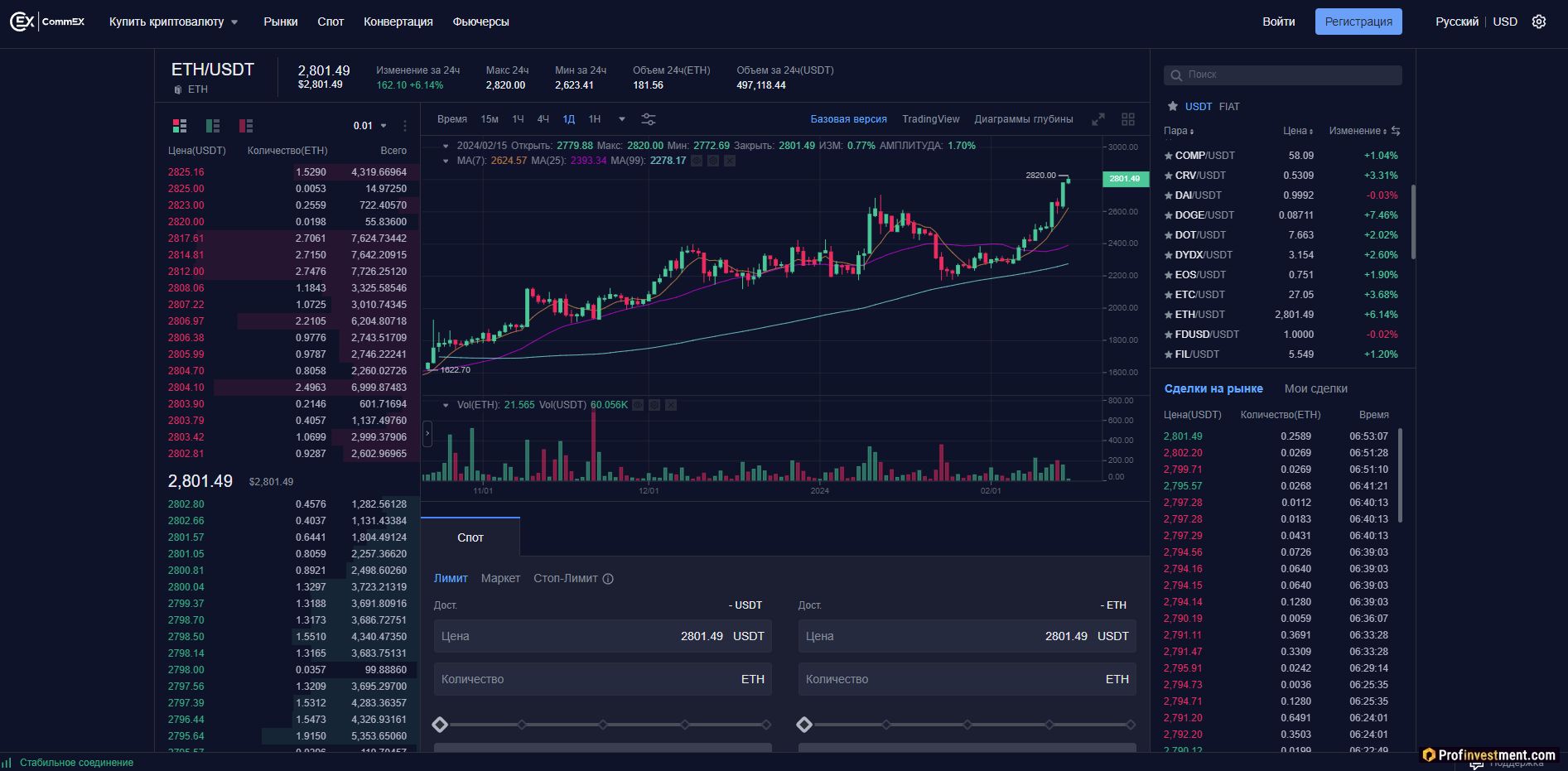 Биржа Commex