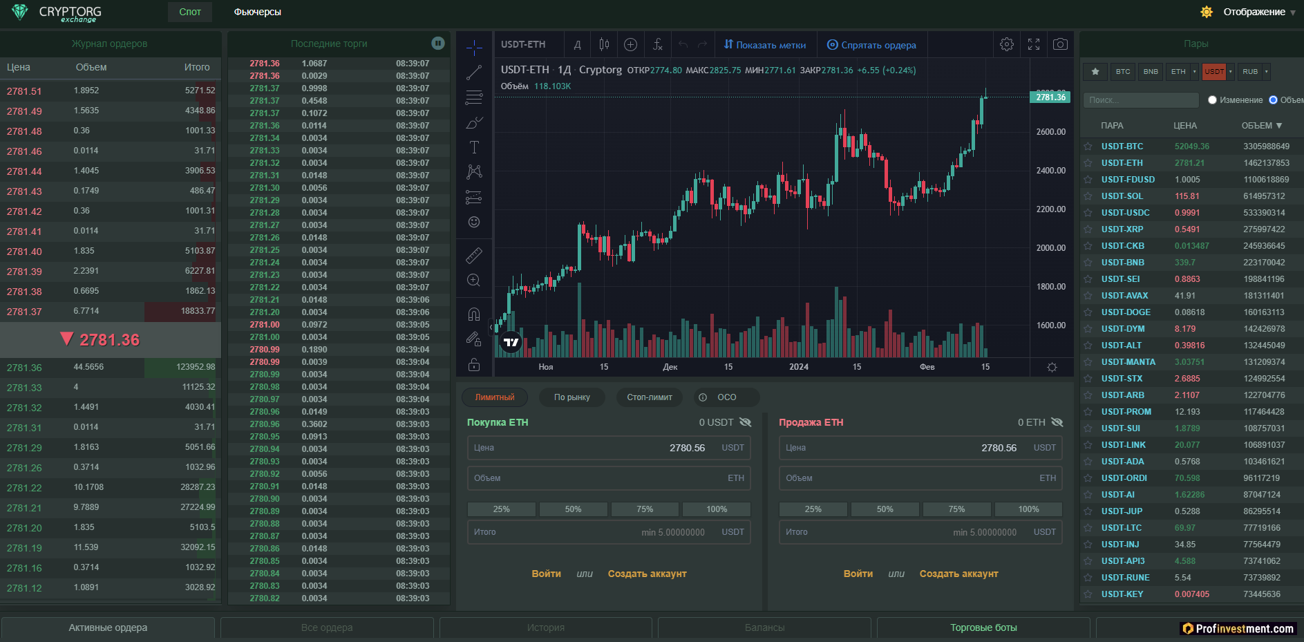 Биржа Cryptorg